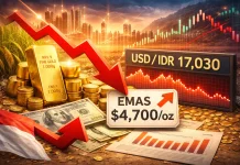 Emas Naik, Rupiah dan IHSG Melemah di tengah Tekanan Defisit