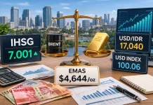 Pasar Keuangan Stabil jelang Tenggat AS, IHSG Menguat Terbatas