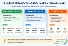 Mengenal Tiga Huruf Jepang yang Digunakan Sehari-hari