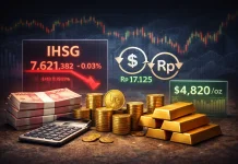 IHSG Ditutup Melemah, Rupiah Berfluktuasi  dan Emas Stabil