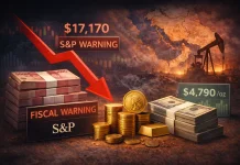 Pengelolaan Fiskal Jadi Sorotan, Rupiah Melemah Dekati 17.200