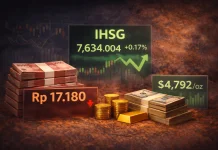 Rupiah Cetak Level Terburuk Sepanjang Sejarah, IHSG Ditutup Menguat