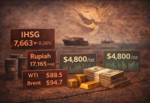 Ketegangan Timur tengah Memanas, IHSG Rawan Koreksi dan Emas Naik