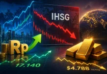 Dialog Iran–AS Menguat, IHSG Melemah meski Rupiah Menguat