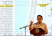 Mendagri Siapkan Anggaran 1 Triliun Bagi Daerah Berprestasi di Indonesia