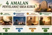 Empat Amalan Penyelamat Siksa Kubur