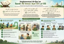 Implementasi surah Ali Imran ayat 133 hingga 135