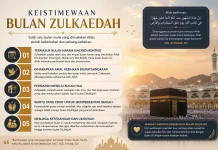 Keistimewaan Bulan Zulkaidah