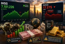 IHSG Menguat saat Rupiah Terpuruk Harga Minyak Sentuh 114 Dolar