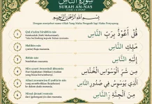 Tafsir Surah An-Nas: Memohon Perlindungan kepada Allah dari Segala Kejahatan