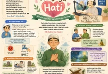 Hati yang Baik Menjadi Kunci Perilaku Seorang Muslim