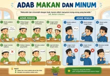 Adab Makan dan Minum Sesuai Anjuran Islam