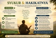 Syukur dan Hakikatnya