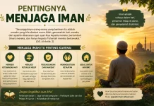 Pentingnya menjaga iman