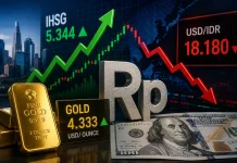 IHSG dan Emas Kembali Naik, Rupiah Kembali Melemah Dekati Rp18.200 per Dolar AS