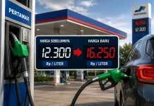 Pemerintah Naikkan Harga Pertamax, IHSG Sempat Zona Merah