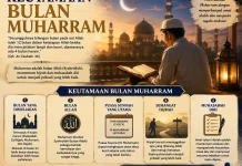 Keutamaan Bulan Muharram Jadi Momentum Memperbaiki Diri