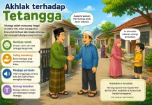 Akhlak terhadap tetangga