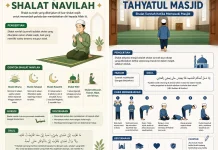 Salat Navilah dan Tahyatul Masjid