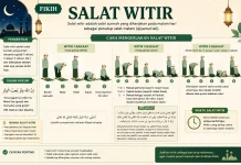 Fikih Salat Witir