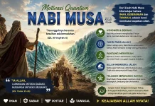 Motivasi quantum Nabi Musa Alaihisalam