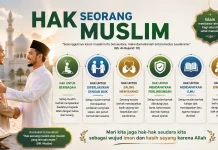Hak Seorang Muslim Sebagai Wujud Keimanan dan Persaudaraan