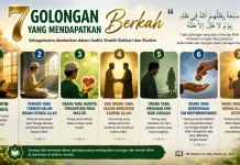 Tujuh Golongan Umat yang Peroleh Berkah Kehidupan