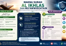 Makna surah Al-ikhlas dan Mu'awwidzatain