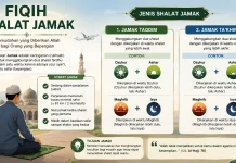 Fiqih Salat Jamak