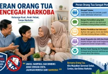 Peran Orang Tua Mencegah Narkoba oleh Keluarga