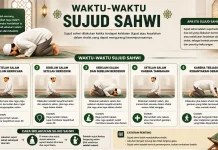 Waktu-waktu Sujud Sahwi