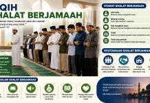 Fiqih Salat Berjamaah