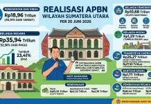 Kinerja APBN Sumut Tetap Optimal di Semester Pertama