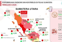 Ekonomi Sumut Tumbuh 5,06 Persen pada TW II 2026