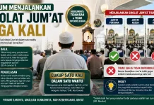 Hukum Jalankan Salat Jumat Tiga Kali dalam Suatu Wilayah dan Waktu