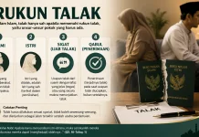 Rukun Talak kepada Istri