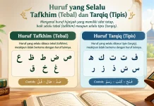 Huruf yang selalu Tafkhim dan Tarqiq