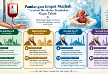 Pandangan Empat Mazhab Transfusi Darah dan Pencakokan Organ Tubuh
