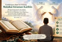 Isi Kandungan Alqur'an Berkaitan tentang Malaikat Raman Katibin