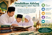 Pendidikan Akhlaq Berkeunggulan dalam Alquran