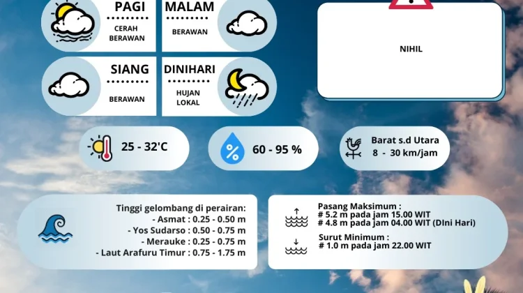 Upadate Prakiraan Cuaca Merauke Hari Ini