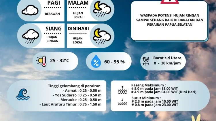 Inilah  Prakiraan Cuaca Merauke Hari Ini