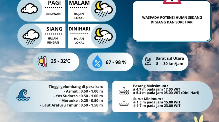 Update Prakiraan Cuaca Merauke, Senin 23 Februari 2026