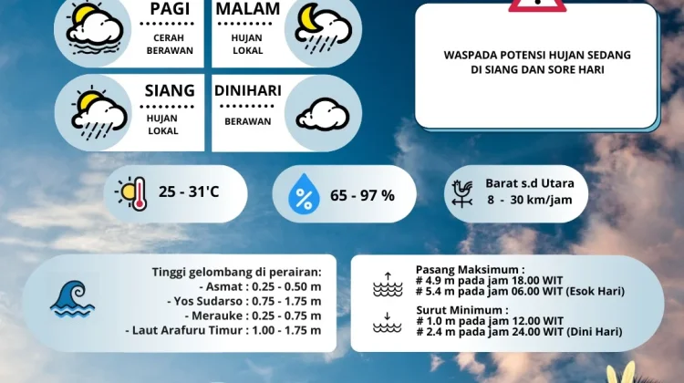 Prakiraan Cuaca Merauke Hari, Selasa 24 Februari 2026