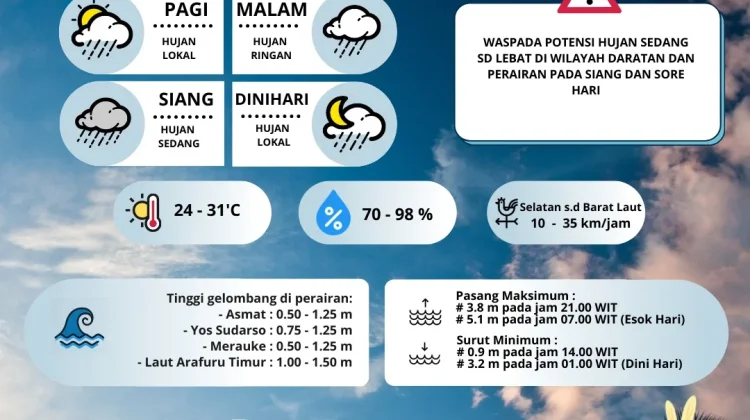 Update Prakiraan Cuaca Merauke Hari Ini
