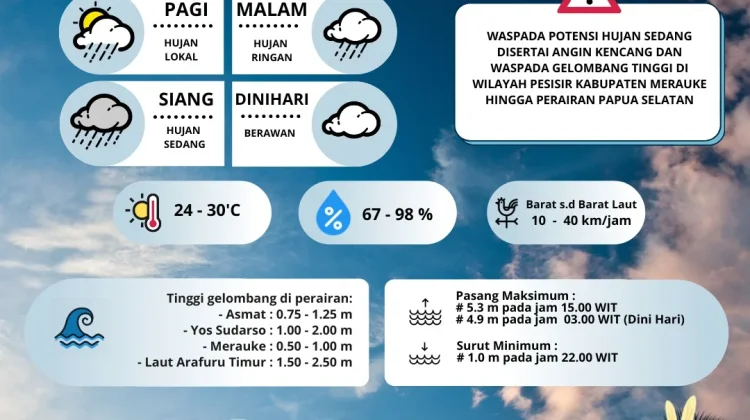 Informasi Prakiraan Cuaca Merauke, Kamis 05 Maret 2026