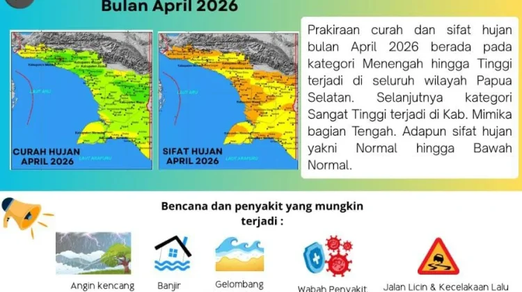 Update, Stasiun Klimatologi Papua Selatan Merilis Perkembangan Iklim