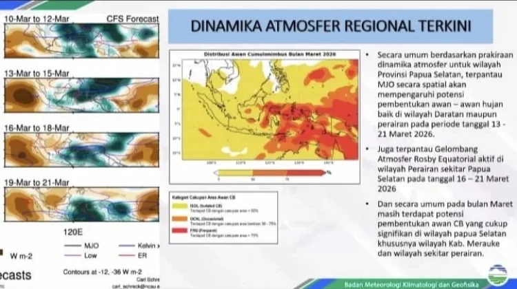 BMKG Prediksi Masih Terjadi Beberapa Fenomena hingga April 2026