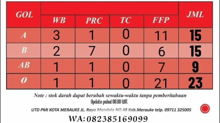 Stok Darah UTD PMI Merauke Update 31 Maret 2026