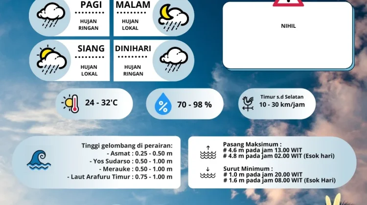 Upadate Prakiraan Cuaca Merauke Hari Ini